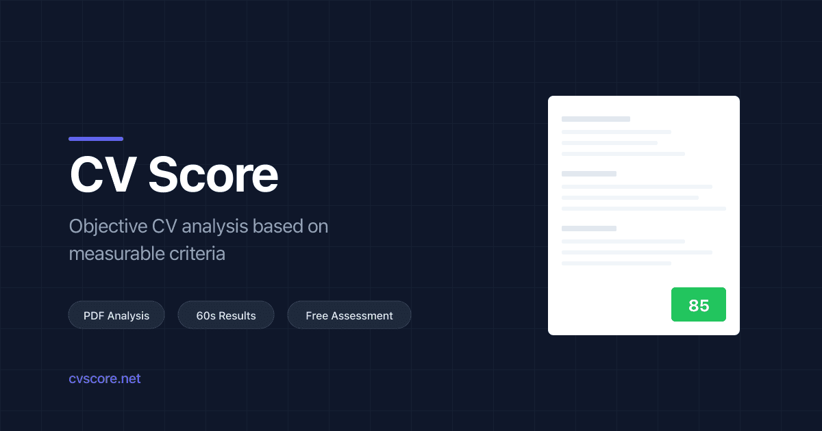 CV Score