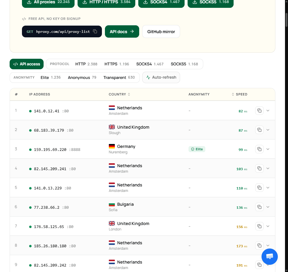 HProxy